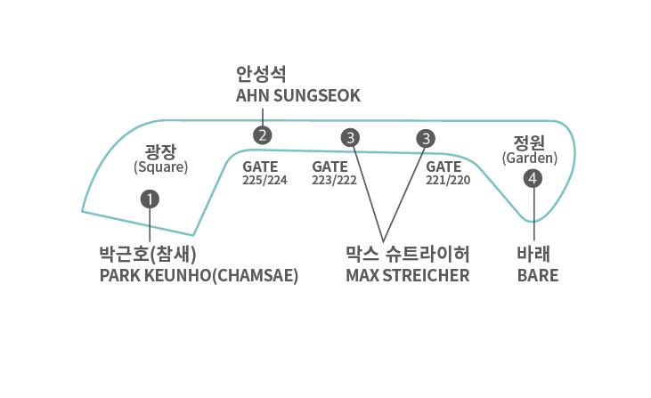 광장(Square) 정원(Garden) 1 박근호(참새) PARK KEUNHO(CHAMSAE) 2 안성석 AHN SUNGSEOK 3 막스 슈트라이허 MAX STRECHER 4 바래 BARE