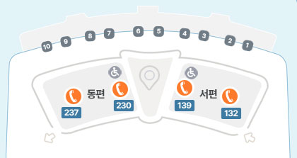 제2여객터미널 주차장 지상 1층에서 동편 230번/237번 구역 인근, 서편 132번/139번 구역 인근에 위치합니다.