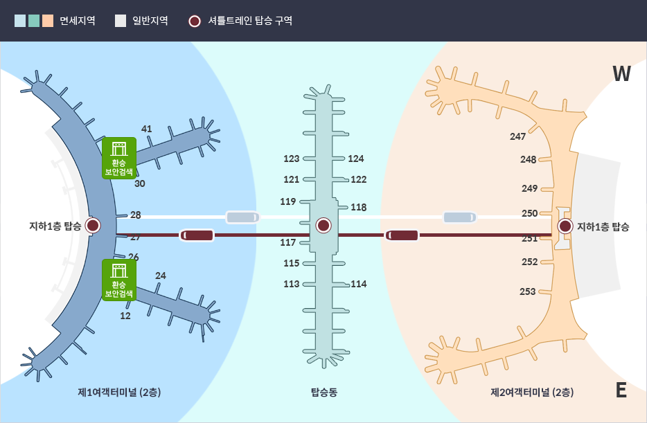 제2여객터미널→제1여객터미널 환승 안내지도 : 제2여객터미널(2층) 도착 후 지하 1층으로 이동, 셔틀 트레인을 타고 제1여객터미널으로 이동. 2층으로 이동하여 12번, 30번 게이트 부근의 환승검색장에서 환승검색 후 3층으로 이동하여 환승 가능