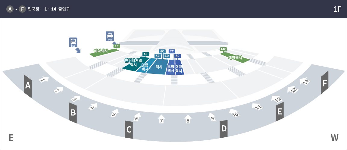 제1여객터미널 택시 이용 위치 는 A~F 입국장, 1~14 출입구 기준 1C, 14C 예약택시, 4C 인터내셔널 택시와 5C, 6C, 6D 택시, 7C 모범, 8C 대형 입니다.