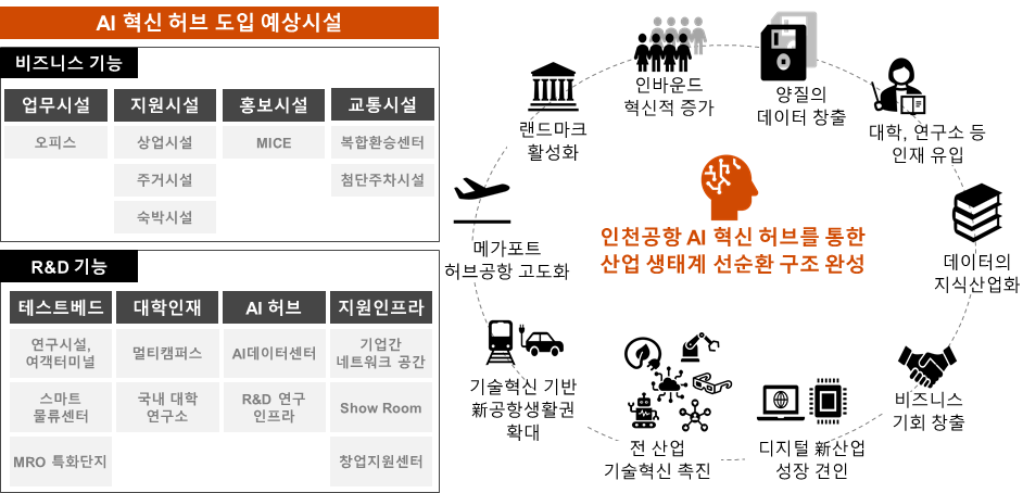 공항 픽업 비즈니스의 디지털 마케팅 성공 전략